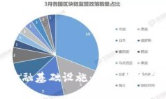 基于区块链的金融基础设