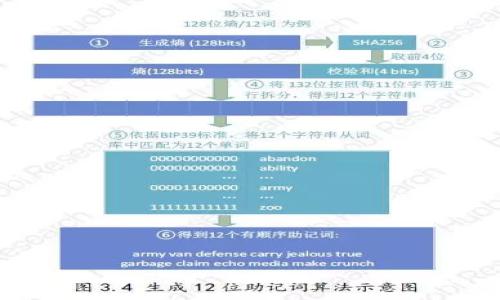 

大数据与区块链技术对金融行业的深远影响