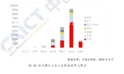   如何删除TP钱包中的资金池？完整指南与常见问题解答 / 

 guanjianci TP钱包, 资金池, 删除资金池, 数字钱包, 加密货币 /guanjianci 

随着区块链技术的发展和加密货币的普及，越来越多的人开始使用各种数字钱包来管理他们的资产。其中，TP钱包以其安全性和用户友好性受到广大用户的欢迎。在使用TP钱包的过程中，用户可能会遇到需要删除资金池的情况。本文将详细介绍如何删除TP钱包中的资金池，并解答一些与此相关的常见问题。

一、什么是TP钱包资金池？

TP钱包是一款流行的数字钱包，支持多种加密货币和代币的存储、转账和管理。在TP钱包中，用户可以创建资金池来集中管理多个代币或资产。资金池允许用户快速进行资产分配和调配，提高交易效率。

资金池的设置和使用非常简单。用户可以根据自己的需求创建多个资金池，以便于对不同类型的资产进行归类和管理。不少用户会在资金池中存入多种加密货币，以便于集中管理和灵活使用。

二、如何删除TP钱包中的资金池？

删除TP钱包中的资金池相对简单，但在执行此操作之前，用户需确保对资金池中的资产有清晰的了解。以下是删除资金池的步骤：

ol
  li打开TP钱包：首先，确保你已经下载并安装了TP钱包应用，并用你的账户登录。/li
  li进入资金池管理界面：在TP钱包的主界面中，找到“资金池”或“资产管理”选项，点击进入。/li
  li选择要删除的资金池：在资金池列表中，找到你想删除的资金池。确保该资金池中没有重要的资产。/li
  li点击删除按钮：在资金池的详细界面中，通常会有一个“删除”或“清除”按钮，点击后按照提示确认删除操作。/li
  li确认删除操作：系统可能会要求你确认此操作，确保所有重要信息已备份后，确认删除。/li
/ol

需要注意的是，删除资金池不会影响到资金池中的资产，资产仍然会保留在你的TP钱包中，只是资金池的管理界面将不再显示该资金池。

三、删除TP钱包资金池后会发生什么？

一旦删除TP钱包中的资金池，资金池的名称和相关设置将被永久移除。不过，用户的资产并不会被删除或影响。所有存储在资金池中的加密货币仍然保留在TP钱包账户中。用户可以随时访问自己的资产，只是需要重新组织或创建新的资金池进行管理。

此外，删除资金池后相关的统计信息、交易记录和资产分配信息也会被删除。如果用户需要保留这些数据，建议在删除之前进行备份，以便今后参考。

四、删除资金池的常见问题

在删除TP钱包资金池的过程中，用户常常会遇到一些困惑。以下是一些可能的常见问题及其解答：

h41. 删除资金池后我的资产会消失吗？/h4

删除TP钱包中的资金池并不会导致用户的资产消失。资金池的删除只是管理层面的操作，真的资产仍保留在用户的TP钱包账户中。用户可以通过钱包界面访问和管理这些资产。如果资产的管理需要改变，用户可以创建新的资金池或直接在主界面中管理。

h42. 是否可以恢复已删除的资金池？/h4

TP钱包中已删除的资金池是不可恢复的。一旦用户确认删除，相关信息将被永久性地移除。因此，用户在删除之前需谨慎考虑。同时，留存资金池的备份数据会有助于日后的管理。如果不希望丢失信息，可以考虑在删除前做好备份，确保后续需要时可以找到相关记录。

h43. TP钱包的资金池功能有哪些优势？/h4

TP钱包的资金池功能有多种优势。首先，它允许用户将不同类型的加密货币集中管理，提升管理效率。其次，资金池可以帮助用户进行更灵活的资产调配，如在交易时方便地转移资产。最后，这一功能有助于用户在进行长期投资时更好地了解资产的流动情况，有助于风险管理和决策。

h44. 如何避免资金池管理带来的问题？/h4

为了避免在管理TP钱包中的资金池时遇到问题，用户可以采取一些预防措施。例如，第一次使用资金池功能时，可以尽量简单，少用几个资金池进行尝试。定期检查资金池内的资产，并确保数据最新；在删除资金池前，务必确保数据已备份。同时，了解TP钱包的使用指南和常见问题解答，将有助于提升管理经验。

h45. 如果我在使用中遇到问题该怎么办？/h4

如果在使用TP钱包或资金池过程中遇到问题，用户可以随时访问TP钱包的官方网站或社区，寻找用户反馈和官方更新的信息。同时，TP钱包还提供了客服支持，用户可以通过线上聊天或邮件的方式联系技术支持获取帮助。此外，区块链的用户社区（如论坛、社交媒体群组等）也是获取答案和交流经验的好渠道。

五、总结

TP钱包作为一款出色的数字钱包在用户资产管理方面有显著优势。资金池功能的推出，使得用户能够更加高效地管理多种加密货币。虽然删除资金池的过程比较简单，但用户需要掌握相关操作步骤，并对资产管理有清晰的认识。

希望本文可以帮助到那些需要删除TP钱包资金池的用户。如果在使用中有更多问题，寻求官方的帮助或通过用户社区获取信息也是一个不错的选择。随着对加密货币和区块链技术的深入了解，用户将在这个新的金融场景中得到更多的收益和乐趣。