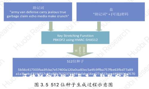 区块链金融现状与未来趋势分析
