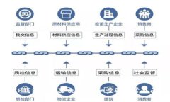 如何从TP钱包中移除交易：