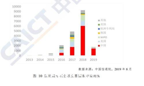 如何删除TP钱包中的空投资产？详细指南与常见问题解答