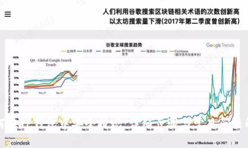 如何在TP钱包中安全提现：详细步骤与常见问题解析