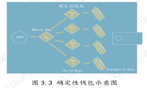 如何解决TP钱包购买新币未到账的问题