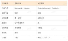 探索区块链游戏平台辅助