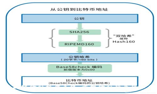 区块链金融操作系统：重塑金融行业的未来