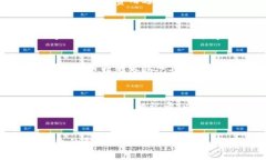 jiaoti怎么从TP钱包转到交易