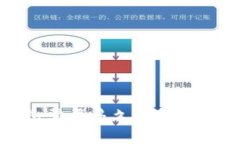 : bnb提币到tp钱包需要多久