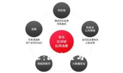 金融科技的未来：区块链