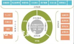 手机提示tp钱包显示风险的