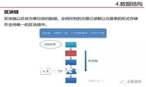 : 深入探讨火币区块链游戏的未来与发展