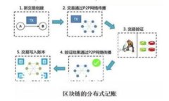   区块链金融行业龙头股票