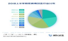 腾讯智慧金融区块链：重