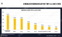 金融区块链领域的新技能