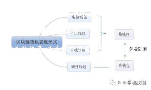 区块链金融有前途吗是一个引发广泛讨论的话题，尤其是在技术不断发展的今天。越来越多的企业、投资者以及政府组织对**区块链**技术表现出浓厚的兴趣。在这篇文章中，我们将深入探讨区块链金融的潜力和发展前景。同时，随着对这个领域研究的深入，我们也会解答一些常见问题，帮助大家更好地理解区块链金融。

区块链金融作为一种新兴技术，近年来在全球范围内引起了广泛关注。随着数字货币的兴起和金融科技的快速发展，越来越多的人开始关注区块链如何在金融领域发挥作用。区块链技术具备去中心化、透明性、不可篡改性等特点，使其成为传统金融体系中的一个颠覆性力量。

在我们讨论区块链金融是否有前途的问题之前，首先需要明确什么是区块链金融。区块链金融指的是利用区块链技术进行各种金融活动，包括但不限于支付、融资、资产管理、供应链金融等。传统金融存在一些潜在的问题，例如信任不足、交易成本高、效率低下等，而区块链金融在这些方面能够提供有效的解决方案。

不仅如此，随着诸如比特币、以太坊等数字货币的兴起，区块链技术正逐渐走进大众生活。许多人开始投资数字货币，寻找新的财富增长方式。在这一背景下，区块链金融的前景变得尤为重要。

在之后的讨论中，我们将围绕以下五个相关问题进行深入探讨：

1. 区块链金融的主要应用场景有哪些？
2. 区块链金融面临的挑战是什么？
3. 区块链金融对传统金融行业的影响是什么？
4. 各国对区块链金融的政策导向如何？
5. 未来区块链金融发展的趋势是什么？

接下来，我们逐一回答这些问题，以期帮助读者更全面地理解区块链金融的现状与未来。

1. 区块链金融的主要应用场景有哪些？

区块链金融的应用场景多种多样，其核心在于通过**区块链**技术提升金融服务的效率与安全性。以下是一些主要的应用场景：

数字货币支付是区块链金融最为直观的应用。随着比特币、以太坊等数字货币的普及，越来越多的商家开始接受数字货币作为支付手段。这种支付方式具有手续简便、交易成本低、超越国界等优势，吸引了大量用户。

此外，区块链技术还被广泛应用于智能合约。这是一种基于区块链的自执行合约，可以根据预设条件自动执行交易或协议。这种技术能够 significant 降低合同执行的时间和成本，确保交易的透明性和安全性。

在供应链金融领域，区块链技术通过提供实时的数据记录和追溯功能，提高了链条各环节的信息透明度。这样一来，参与者能够更加高效地进行资产证明、信用评分等操作，降低了融资风险。

最后，去中心化金融（DeFi）是近年来快速发展的一种新形态。DeFi平台通过区块链技术提供各种金融服务，如借贷、交易和资产管理，用户可通过以太坊等平台进行交易，而不需要传统金融机构的干预，这样不仅减少了中介费，还提高了资金的流动性。

2. 区块链金融面临的挑战是什么？

尽管区块链金融有着广阔的前景，但在实际应用中仍面临着多重挑战。

首先是技术挑战。区块链技术虽然有显著的优势，但其在性能和规模化方面仍然存在瓶颈。例如，目前主流区块链的交易速度较慢，网络承载能力有限，这使得在高交易量的情况下，用户体验受到影响。

其次是法规合规问题。各国对区块链金融的监管政策差异显著，缺乏统一的标准和框架，导致监管环境不确定性。在某些国家，数字货币和区块链相关活动可能被认为是非法的，甚至导致相关企业的运营受阻。

再者，用户的教育和接受度也是一个关键因素。虽然区块链金融在技术上具备可行性，但许多普通用户对其理解仍然有限，缺乏必要的知识和技能。因此，提高用户的数字素养，将是推广区块链金融的重要任务。

最后，安全性问题也是不可忽视的。虽然区块链的设计本身具有高度安全性，但在实际操作中，黑客攻击、失误操作等问题仍然会导致资产损失，威胁用户的安全感。

3. 区块链金融对传统金融行业的影响是什么？

随着区块链金融的迅速发展，传统金融行业正面临着前所未有的挑战与机遇。

效率提升是区块链对传统金融行业主要带来的优势之一。相比传统的银行业务，区块链技术能够显著缩短交易时间、降低成本，提高资金流动效率。这对于银行和金融机构而言，既是机遇，也是提高竞争力的必然要求。

同时，区块链金融的出现迫使传统金融机构 rethink 业务模式。由于区块链技术能够有效消除中介环节，传统银行面临着业务侵蚀的风险，他们需要寻找新的服务方式来适应这一变化，保持客户黏性。

此外，区块链金融能够提高金融服务的普惠性。由于区块链技术的低成本、高效率特点，使得低收入或缺乏信用历史的用户能够更容易地获得金融服务，这对于推动社会的财务包容性具有重要意义。

最后，区块链金融还在推动传统金融机构进行创新整合方面发挥着关键作用。许多银行开始探索与互联网金融企业的合作，通过结合区块链技术与自身的优势，提供更加优质的金融服务。

4. 各国对区块链金融的政策导向如何？

对于区块链金融的政策导向，各国的态度千差万别。部分国家积极推动区块链技术的应用，而另一些国家则选择谨慎观望，甚至加以限制。

例如，美国已成为全球区块链技术的领导者之一，积极鼓励区块链技术的发展。美国证券交易委员会（SEC）在数字货币的监管方面采取相对灵活的政策，允许企业在合规的基础上开展区块链金融创新。

相对而言，欧洲在区块链金融方面的政策也在逐步明朗。欧盟委员会提出了相关法规框架，旨在促进区块链技术的健康发展，同时保护投资者利益。该框架涵盖了数据保护、身份验证和分布式账本技术等多个方面。

然而，也有一些国家对区块链金融持慎重态度。中国虽在区块链技术研究上走在前列，但对数字货币的监管却非常严格，限制商业化的应用。监管政策的变化对于区块链金融的发展将产生深远影响。

因此，各国在区块链金融领域的政策导向，极大影响了其市场发展。在未来的日子里，保持对这一技术的动态监管，将对各国的经济发展起到促进作用。

5. 未来区块链金融发展的趋势是什么？

在未来，预计区块链金融将朝着几个关键方向发展。

首先是技术创新。伴随着金融需求的不断增加，区块链技术本身也在不断演进。对于现在面临的技术瓶颈，各大技术团队将积极寻找解决方案，以满足市场需求。

其次，区块链金融将越来越注重用户体验。随着用户教育的逐渐深入，越来越多的人将开始接受和使用基于区块链的金融服务。因此，未来的金融产品将更加注重设计、易用性与服务质量，提高用户的参与感。

此外，跨界合作将成为一种趋势。金融机构与区块链技术企业的深度合作，将使得两者的优势互补，形成更强的市场竞争力。通过与科技团队的合作，传统金融将快速适应技术变革，推出更多符合市场需求的金融产品。

最后，政策导向的逐步明朗将为区块链金融提供良好的外部环境。随着全球各国在区块链金融方面逐渐建立起相对一致的监管框架，行业发展将迎来更大的动力。

综上所述，区块链金融在未来有着广阔的市场前景，但仍需解决一系列面临的挑战。随着各方的努力，区块链金融将有望彻底改变传统金融行业的格局，为全球经济发展注入新的活力。

区块链,区块链金融,数字货币,智能合约,去中心化金融/guanjianci
区块链金融有前途吗