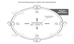 区块链游戏Axie赚钱是一个