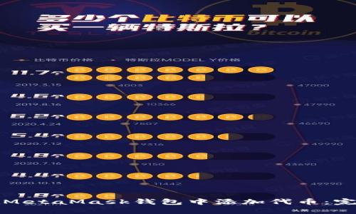 如何在MetaMask钱包中添加代币：完整指南