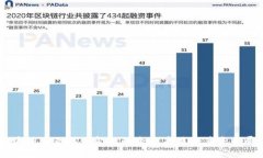 区块链在互联网金融的全面应用及其未来展望