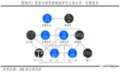 : TP钱包iOS使用教程：安全存储与管理你的数字资