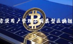 管理TP钱包的软件实际上是一个涉及到区块链钱包