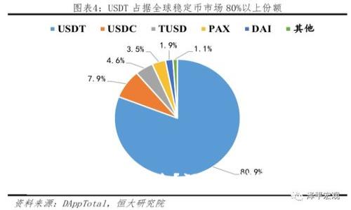 TP钱包升级是否安全？深度解析与使用指南