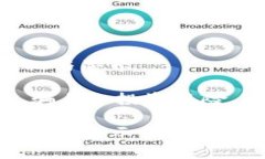 区块链金融骗局的真相与警示关键词：区块链金