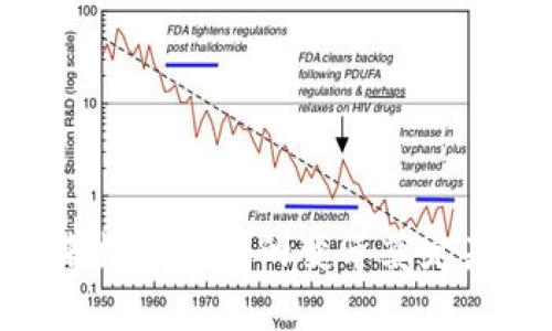 区块链金融应用架构

  区块链在金融领域的应用架构解析与实现/  

 guanjianci 区块链,金融,应用架构,去中心化,智能合约/ guanjianci 

### 引言

区块链技术近年来迅速崛起，成为金融科技领域的革命性力量。其去中心化、透明、可追溯等特性，使得区块链在金融领域的应用潜力巨大。从数字货币到智能合约，再到供应链金融，区块链应用架构的设计与实现千变万化。那么，什么是区块链金融应用架构？它包括哪些核心组成部分？本文将深入探讨区块链在金融领域的应用架构，解读其工作原理，并分析目前的挑战与未来发展方向。

### 一、区块链金融应用架构的组成部分

区块链金融应用架构通常由以下几个核心组成部分构成：

#### 1.1 数据层

数据层是区块链系统的基础，负责存储所有交易记录和区块链网络的状态。所有参与者都可以通过分布式账本，实现对数据的同步。如果某个交易被写入区块链，网络中的所有节点都会更新自己的账本，从而确保数据的一致性和可靠性。

#### 1.2 网络层

网络层是区块链的通讯基础，负责在各个节点之间传递数据。区块链以点对点网络的形式运作，节点之间通过协议实现数据共享与同步。网络层的稳定性和安全性直接影响到整个区块链系统的效率和可靠性。

#### 1.3 共识层

共识层是区块链系统的核心，负责保证系统的安全和一致性。为了解决不同节点之间的数据冲突，区块链引入了不同的共识机制，如工作量证明(PoW)、权益证明(PoS)等。不同的共识机制有各自的优缺点，开发者需要根据应用场景选择合适的共识方式。

#### 1.4 合约层

合约层负责智能合约的创建与执行。智能合约是部署在区块链上的自执行协议，它能够自动执行合约条款，降低交易成本，提高效率。在金融领域，智能合约被广泛应用于资产管理、保险理赔等场景。

#### 1.5 应用层

应用层是用户与系统进行交互的界面，包括各种基于区块链的金融应用，如数字货币钱包、交易平台、借贷平台等。应用层的设计需要重点关注用户体验，以便吸引更多用户参与到区块链金融生态系统中。

### 二、区块链金融应用架构的工作原理

区块链金融应用架构的工作原理可以归纳为以下几个步骤：

#### 2.1 交易发起

用户通过应用层发起一笔交易，系统会创建一份包含交易信息的交易数据包，将其发送到网络层。

#### 2.2 交易验证

网络中的节点会对该交易进行验证，确保发起者拥有足够的数字资产或满足合约条件。这一过程通过共识层实现，确保交易的合法性。

#### 2.3 数据记录

一旦交易通过验证，它会被打包成区块，并添加到区块链中。每个区块都包含前一个区块的哈希值，形成链式结构，保证数据的不可篡改性。

#### 2.4 智能合约执行

如果交易涉及智能合约，合约会在合约层执行相应的逻辑，以自动化完成相关操作，如转账、清算等。

#### 2.5 数据同步

所有参与节点会更新自己的账本，以确保数据的一致性和透明性，降低信任成本。

### 三、区块链金融应用的优势

区块链技术在金融领域的应用架构，带来了以下几个显著优势：

#### 3.1 去中心化

传统金融体系大多依赖于中心化机构，如银行和支付公司。区块链则通过去中心化的方式，允许用户直接进行点对点交易，降低了交易成本，提升了效率。

#### 3.2 透明性

区块链的每一笔交易都是公开的，并且一旦记录便无法更改，确保了交易的透明性，能够有效防止欺诈行为。

#### 3.3 安全性

区块链的分布式存储和加密技术使得数据安全性大大提高，黑客攻击单个节点不会影响整个网络，而交易数据的不可篡改性也确保了数据的完整性。

#### 3.4 高效性

传统金融交易通常需要通过多个中介验证和处理，而区块链通过智能合约可以自动处理合约条款，大幅提高交易速度和准确性。

#### 3.5 降低成本

由于去掉了中介的参与，用户只需支付少量的网络费用，使得整体交易成本显著降低。

### 四、当前挑战与未来发展

尽管区块链在金融领域展现出了巨大潜力，但其在应用架构方面仍面临多项挑战：

#### 4.1 法规不确定性

区块链技术因其去中心化特性，往往超越了现有的法律框架。在许多国家，相关法规尚不完善，给区块链金融应用带来了合规性风险。

#### 4.2 性能瓶颈

当前主流区块链如比特币和以太坊在交易处理速度和吞吐量上存在瓶颈，限制了其在高频交易等场景下的应用。

#### 4.3 用户教育

许多潜在用户对区块链技术的理解有限，造成普及率不高，影响了市场的接受度。需要通过教育和宣传提升公众的认知。

#### 4.4 生态系统的构建

区块链金融应用需要一个完整的生态系统，包括合规、技术、用户等多个方面的协调，还需要推动不同区块链之间的互操作性。

#### 4.5 安全性问题

虽然区块链技术本身具有较高的安全性，但智能合约漏洞、私钥管理等方面依然面临安全风险。

### 相关问题探讨

在了解区块链金融应用架构后，可能会引发以下相关问题：

#### Q1: 区块链金融如何增强数据隐私？

区块链是一种公开透明的技术，但在金融应用中，数据隐私保护同样重要。可以通过**零知识证明**(ZKP)等技术，实现有效的数据隐私保护。零知识证明允许交易双方在不透露交易内容的前提下确认交易的有效性。

以某银行的KYC（了解你的客户）流程为例，通常需提供大量个人信息，然而，通过零知识证明，用户能够证明自己符合某些条件而无需公开具体数据，从而提升隐私保护。

此外，某些区块链平台也推出了私有链或联盟链，限制访问权限，在确保链上透明性的同时，增强对敏感信息的保护。

然而，平衡隐私与透明度是一个技术与监管的挑战，如何在使用区块链技术的同时保护用户数据，将是金融机构需要不断探索的重点。

#### Q2: 区块链与传统金融系统的整合如何实现？

区块链技术与传统金融系统的整合可通过API、桥接协议等多种技术手段实现。金融机构可以通过API接口，将其现有系统与区块链网络连接，实现数据互操作和交易的无缝衔接。

例如，某家银行可能利用区块链进行资产记账，同时保留传统央行数据库进行交易清算。通过与区块链的结合，可以实时了解资产状况，提升资金流动性，降低交易时间。

此外，值得注意的是，整合过程中的法律法规合规性也是重中之重。银行需确保在符合监管政策的前提下，逐步实现技术的转型。

### Q3: 区块链如何改变金融信贷模式？

区块链的智能合约能够自动化信贷流程，降低人工成本，提高审批效率。通过去中心化的信贷平台，借款人可以直接向投资者进行融资，可以在透明环境下建立信用评估，无需中介介入。

例如，借款者在提交贷款申请时，其信用记录可通过区块链共享，直接向投资者证明其还款能力。此外，智能合约可在贷款合约中设定触发条件，如资产价值波动、还款计划等，一旦条件满足即自动执行，提升贷款的安全性和可靠性。

然而，区块链信贷模式的推广也面临挑战，需要解决部分借款人信用评估的标准化、安全性等诸多问题，阐明如何有效地进行风险控制。

### Q4: 区块链技术对跨境支付的影响如何？

区块链技术通过去中心化的特性，能够消除中介存在，实现低成本的跨境支付。传统跨境支付通常需要经过多家金融机构，导致高昂的费用和长时间的处理周期。

通过区块链，用户可以直接在链上进行支付，资产快速转移。例如，某跨境支付平台采用区块链技术，用户仅需通过手机钱包发送资产的地址，即可低成本快速完成交易。同时，区块链的可追溯性确保资金流向透明，安全性大幅提升。

尽管如此，许多国家对跨境支付的监管尚未完善，缺乏统一标准，可能影响区块链技术在该领域的应用，实现完全去中心化仍需时间。

### Q5: 如何看待区块链在金融服务中的未来？

未来，区块链技术将在金融服务领域扮演越来越重要的角色，推动全球金融系统的变革。随着技术的不断发展，预计将在以下几个方面产生深远影响：

1. **资产的数字化**：未来许多实物资产将上链，实现可交易的数字资产，提升资产流动性。
   
2. **金融服务的无缝连接**：通过开放的区块链网络，用户将能够在不同金融服务之间无缝切换，实现个性化的金融解决方案。

3. **智能合约的普遍应用**：智能合约将深入各类金融业务，如保险、贷款等，提升金融服务效率。

4. **监管与合规的创新**：区块链将促进金融监管的发展，通过智能合约自动报告交易，有助于提高合规效率。

通过不断创新和探索，区块链技术在金融领域的应用将不断深入，势必改变传统金融的运作模式。展望未来，区块链金融应用架构的不断完善，将赋予我们更好的金融服务体验。

### 结语

区块链作为一项新兴技术，其在金融应用领域的架构设计与发展，将扮演重要角色。通过对区块链金融应用架构的深入理解和探讨，能够帮助我们更好地把握这个兴起趋势，也为未来数字经济的变革奠定基础。