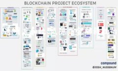 区块链金融是一个正在快速发展的领域，它结合