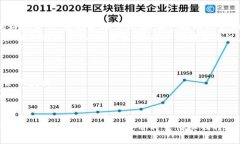 bianoti探索西安市区块链金融中心：未来金融的一