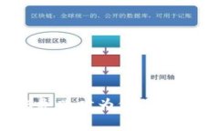 TP钱包转账失败时为何仍需支付矿工费？
