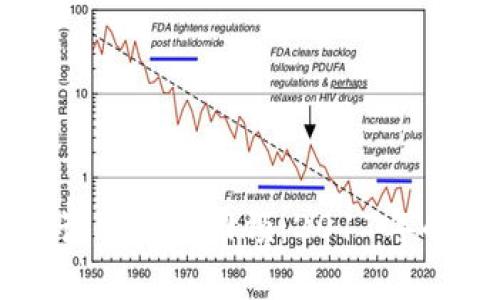 区块链金融诈骗案例回顾：2017年的教训与启示