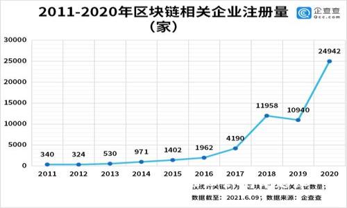 全面解析区块链金融知识测评题库