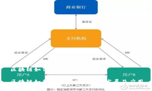 区块链如何纳入金融科技

区块链如何推动金融科技的发展及应用